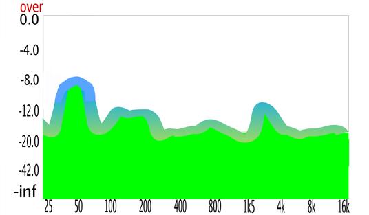 Spectrum view of equalized stereo mix