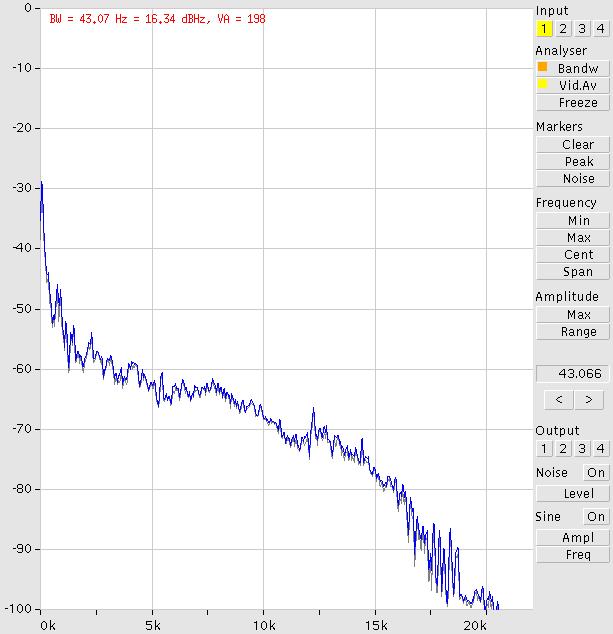 The JACK/ALSA Audio Analyser