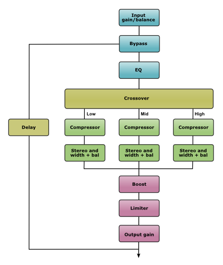 JAMin block diagram