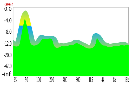 Spectrum view of unmastered stereo mix