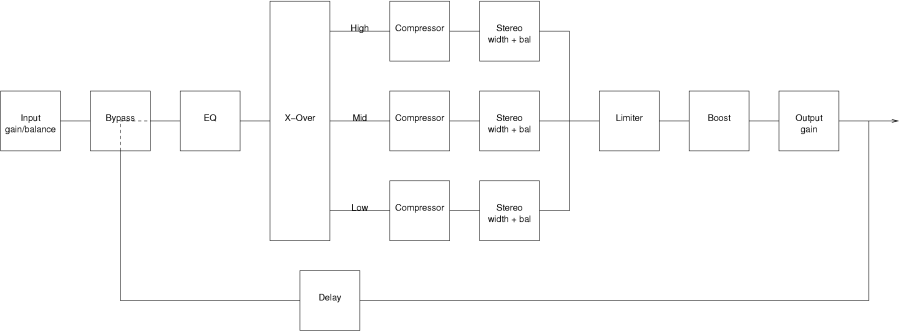 JAMin block diagram